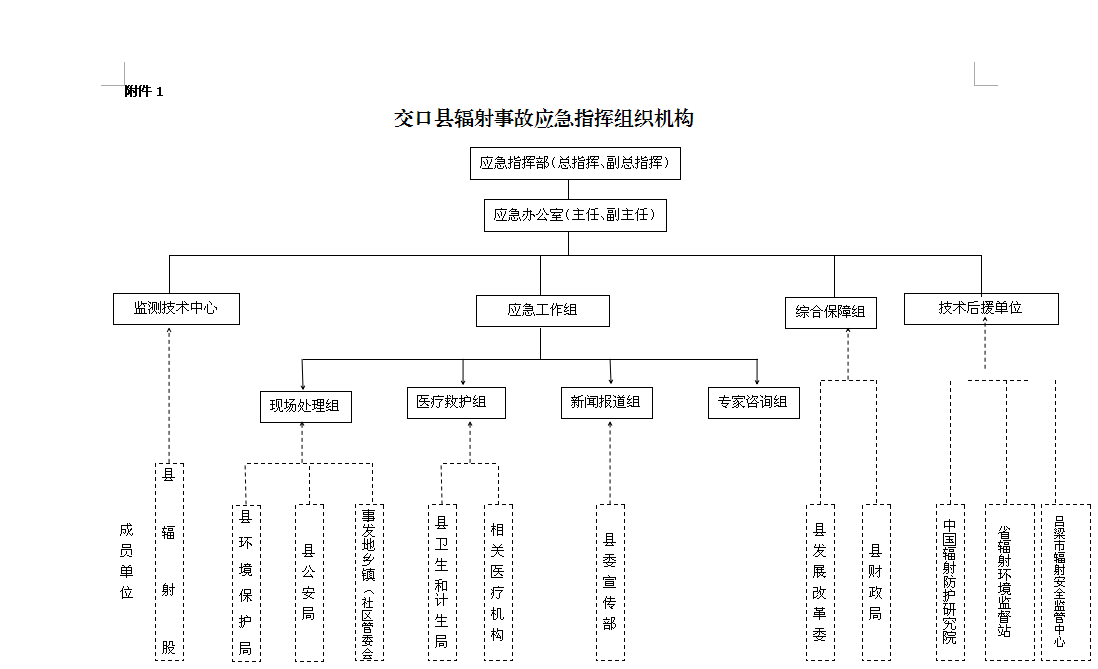 首页 应急管理 应急预案   7.