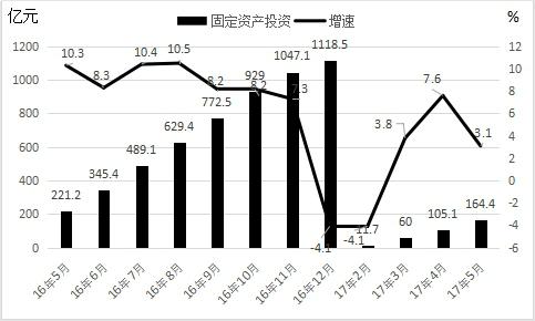1-5月份各城市gdp_186个县级区划单位的经济现状 详实数据版(3)