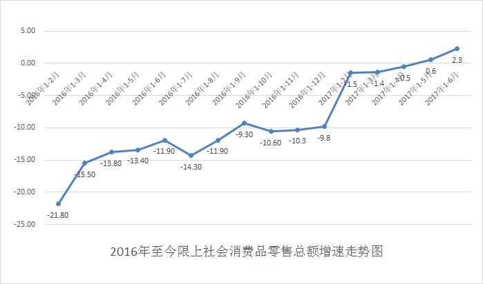 交口县GDP