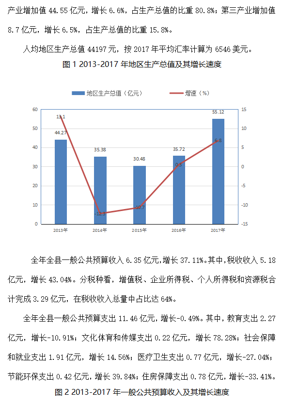 交口县GDP