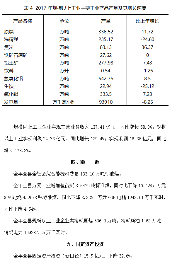 交口县GDP(2)