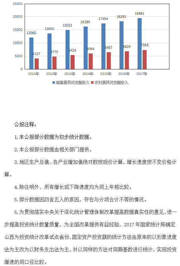 交口县GDP