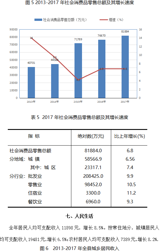 交口县GDP
