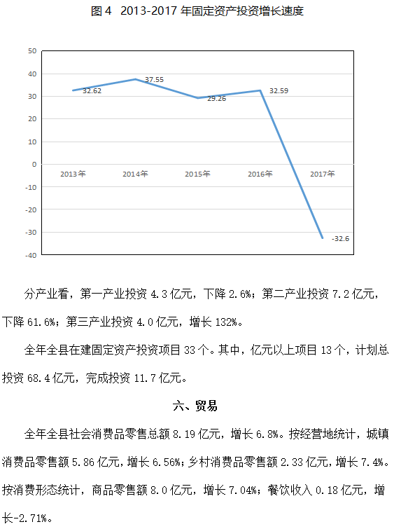 交口县GDP