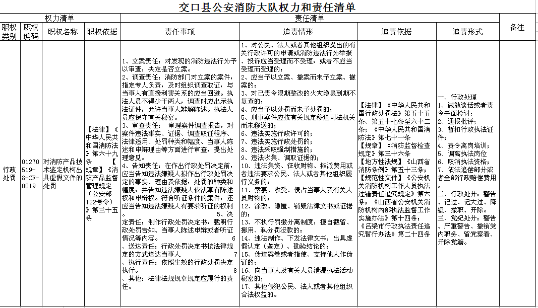 消防技术与产品信息投稿,消防技术与产品信息投稿平台
