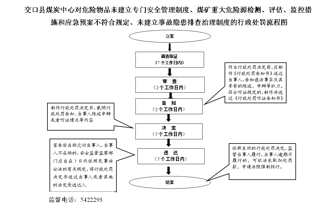 人口监测数据安全制度_食品安全管理制度图片(3)