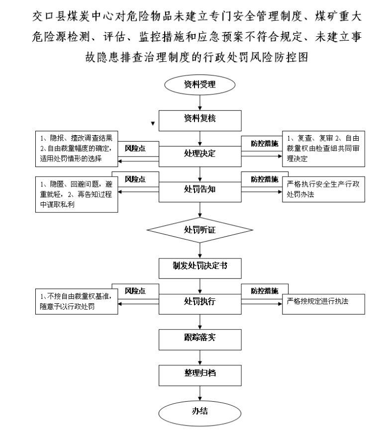 人口监测数据安全制度_食品安全管理制度图片(3)