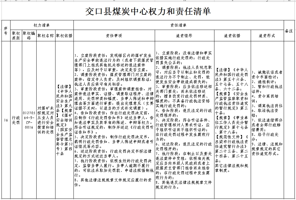 排查人口表_家庭安全隐患排查表图(2)