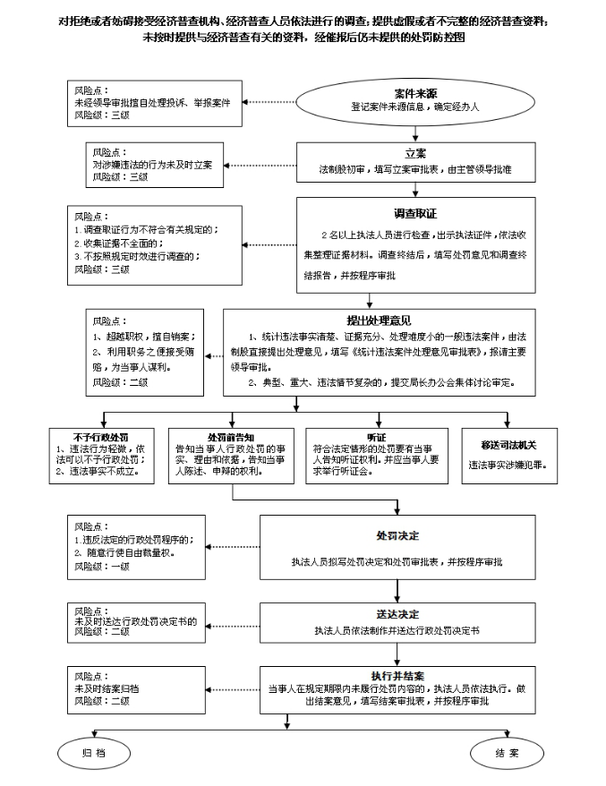 人口普查假报信息被判刑多久_人口普查(3)