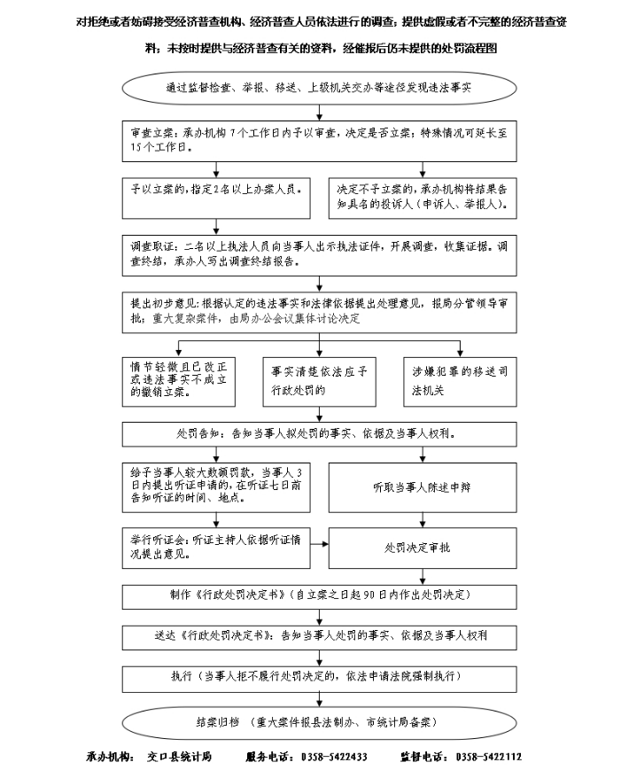 人口普查假报信息被判刑多久_人口普查(3)